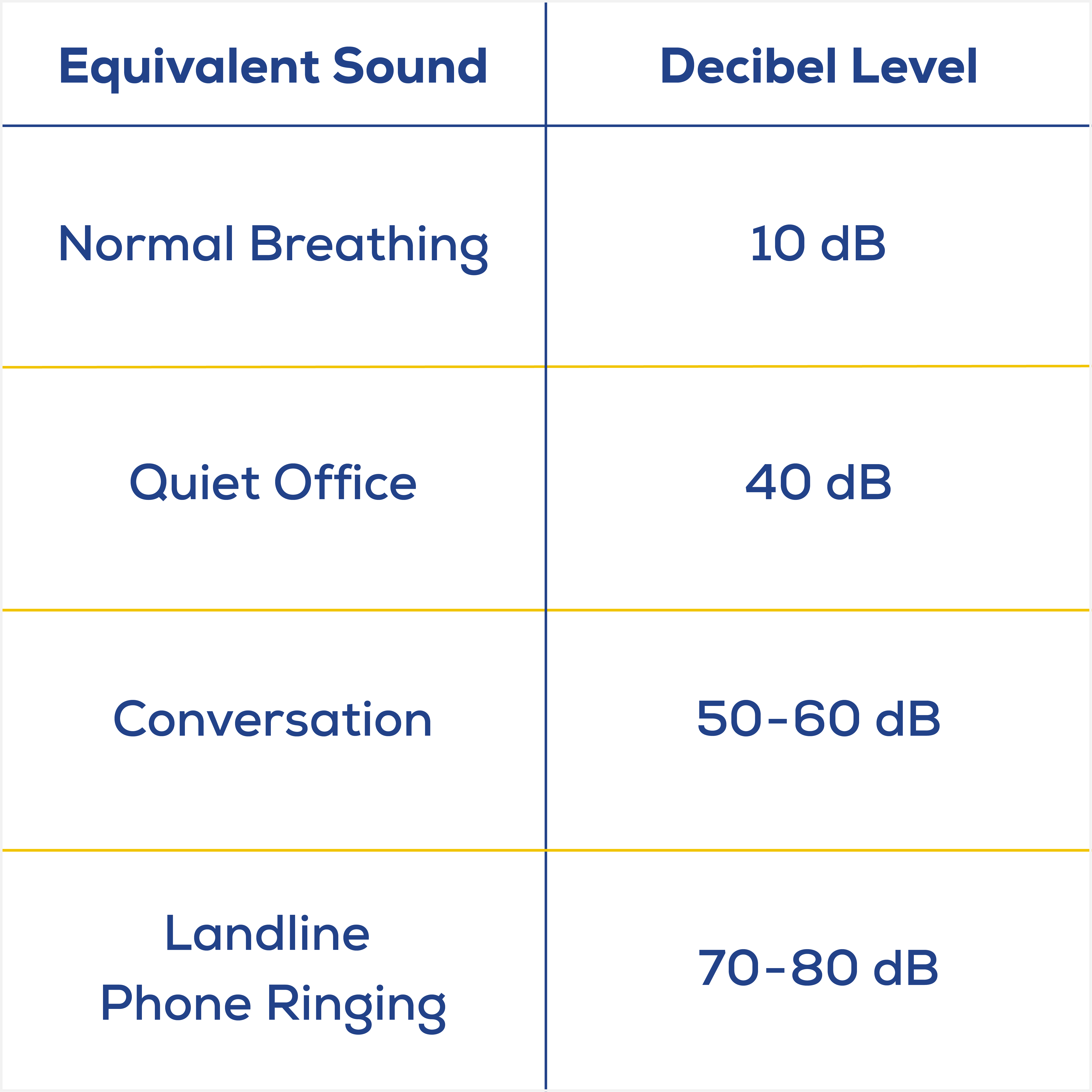 Sound and decibel level