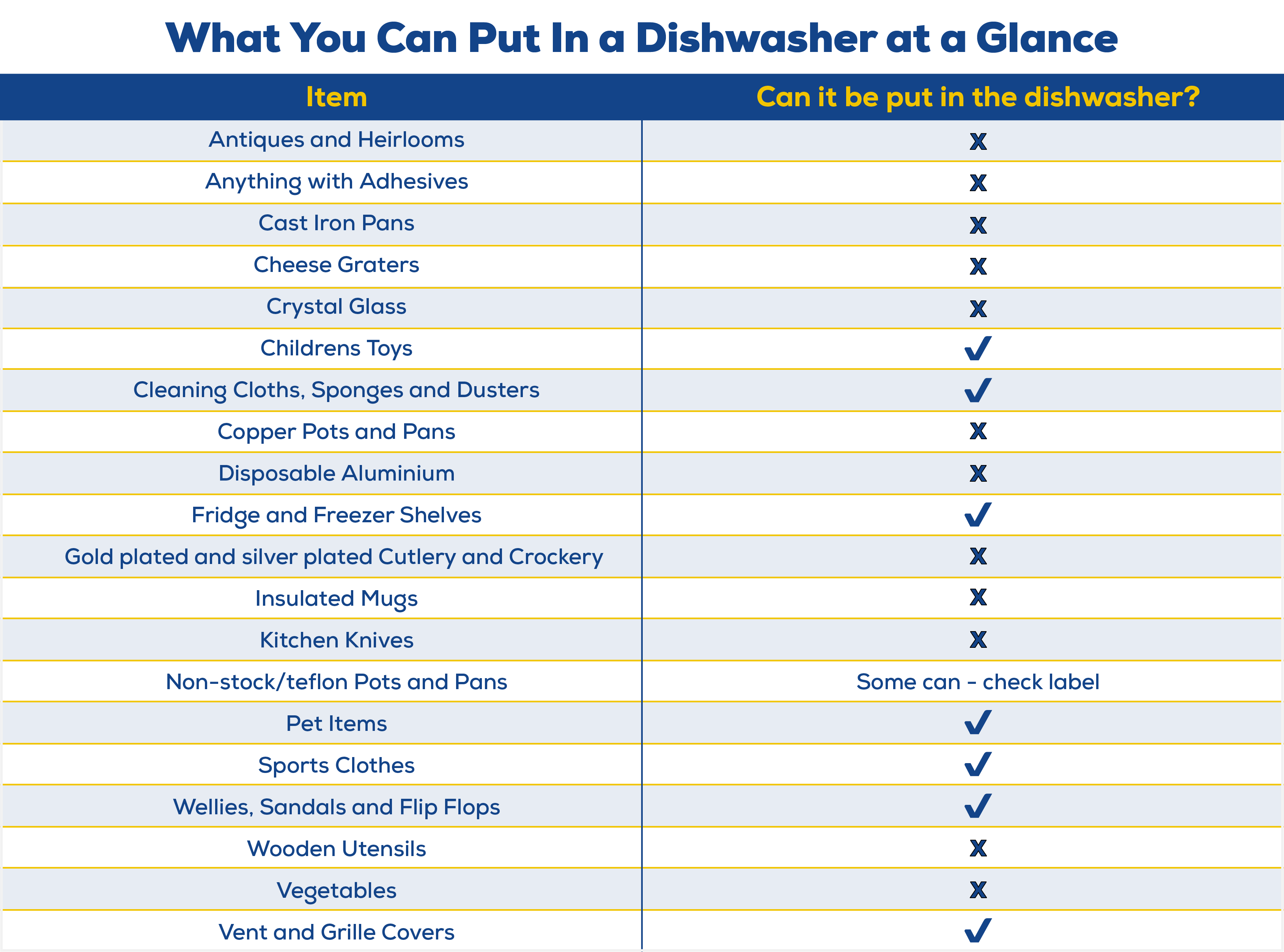 What can you put in your dishwasher