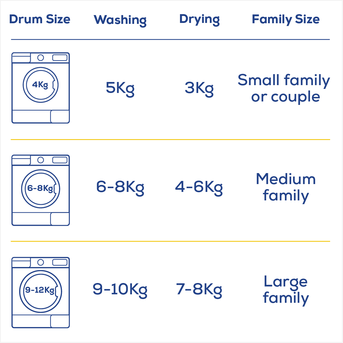 Buying Guide Washer Dryers Euronics Site