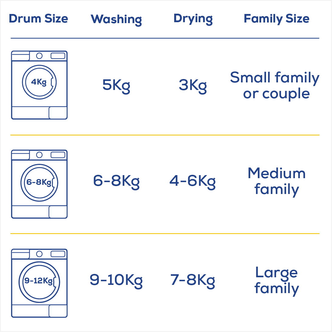 washer dryer drum sizes