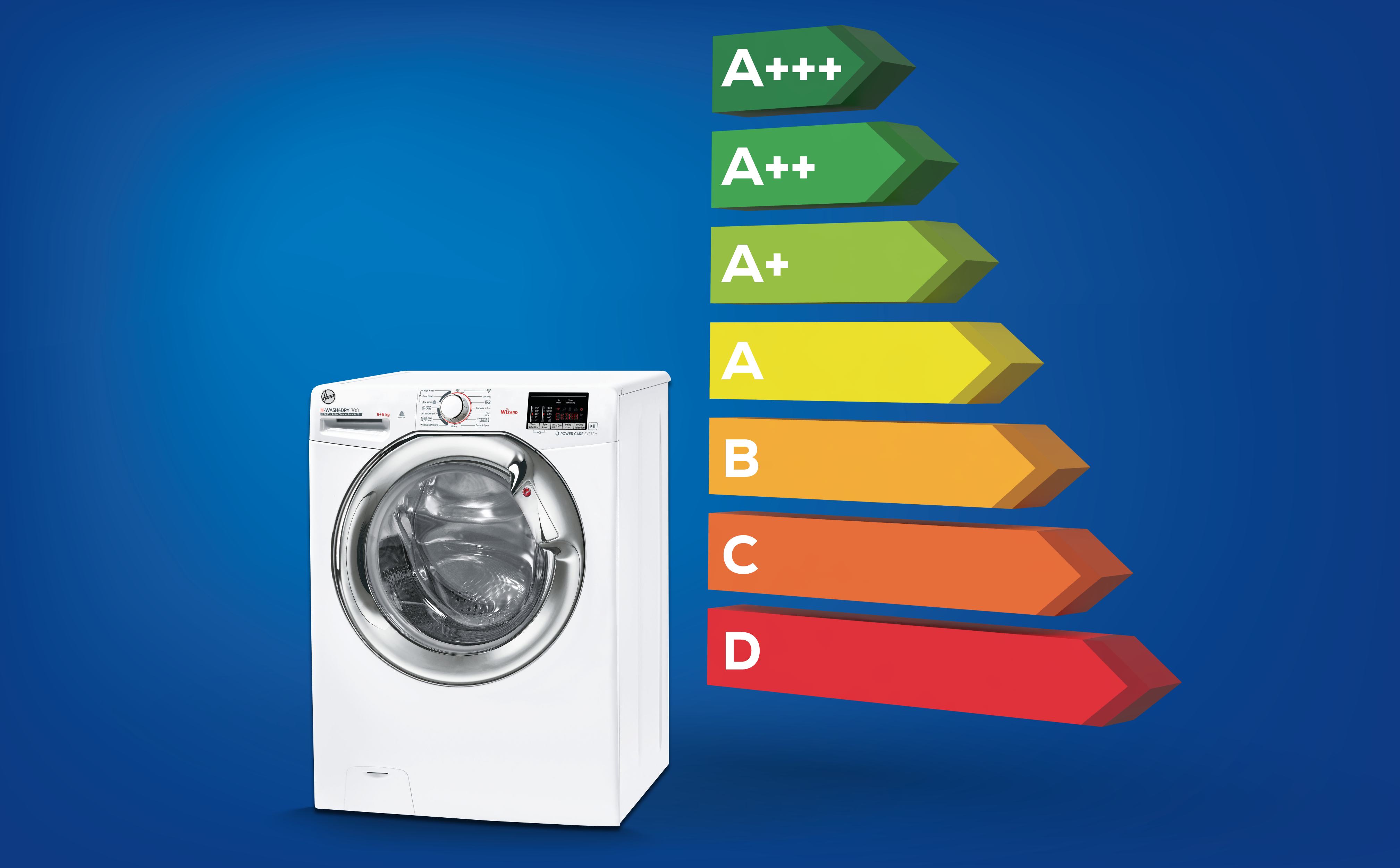Washer dryer with energy labels