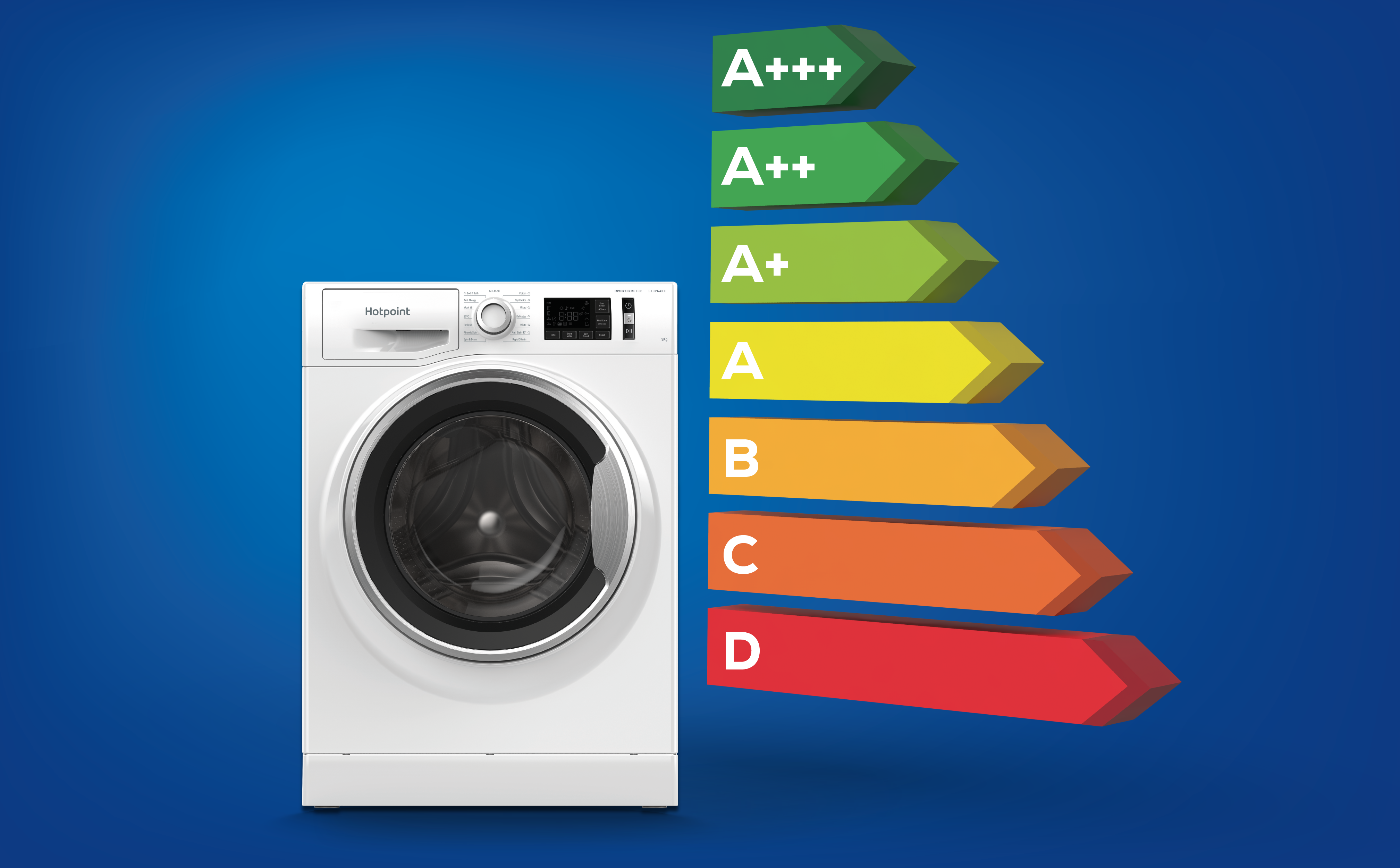 Energy ratings alongside a washing machine