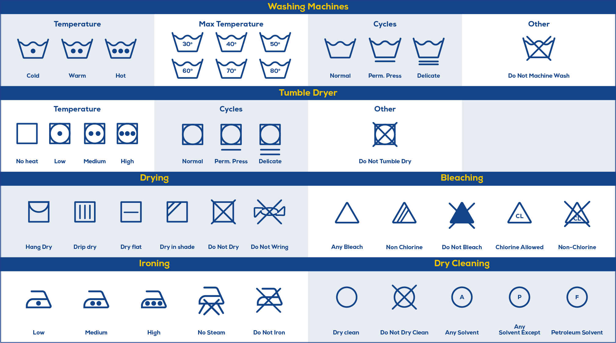 laundry symbols explained